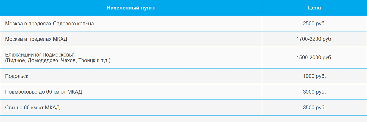 Доставка газа и газовых баллонов по Войковской и области